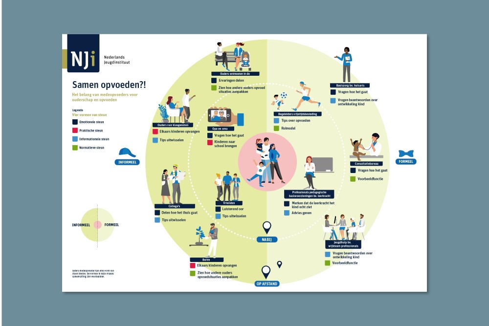 NJi Rebranding Infographics en illustraties 01