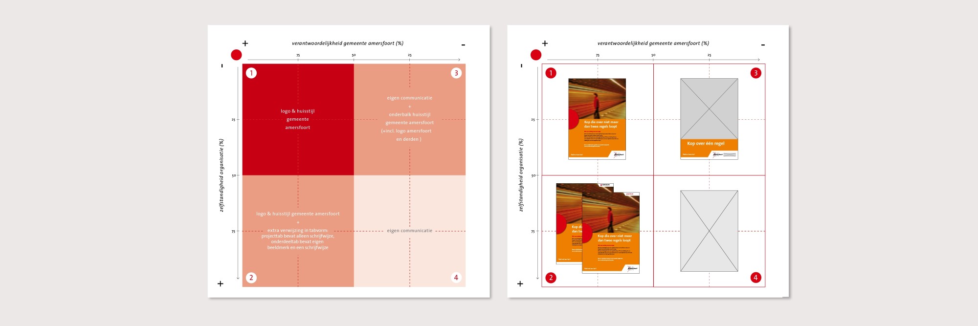 Huisstijl gemeente Amersfoort communicatie matrix