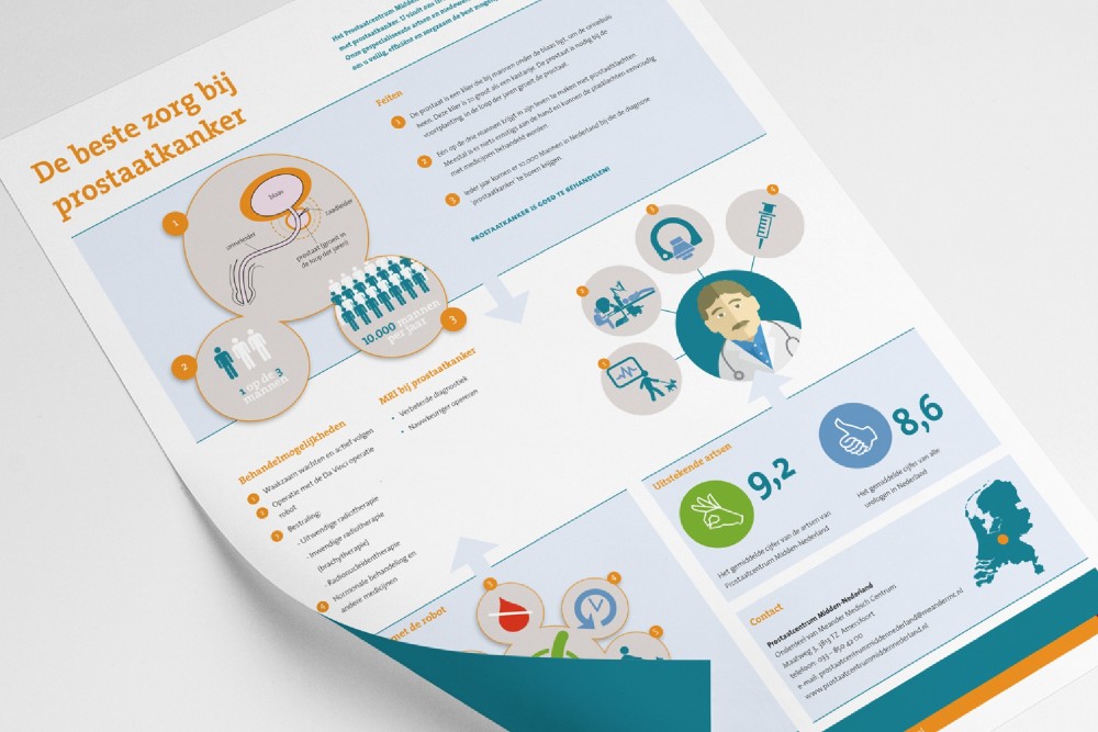 Meander Medisch Centrum Rebranding Infographic